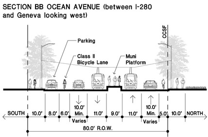 Section BB Ocean Avenue (between I-280 and Geneva looking west)