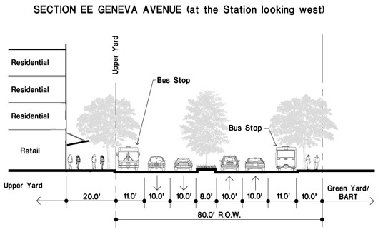 Section EE Geneva Avenue (at the Station looking west)