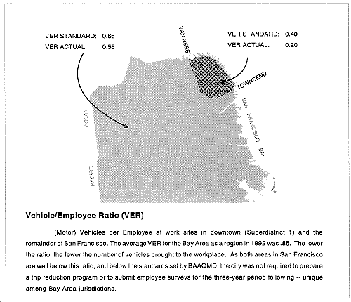 Vehicle/Employee Ratio