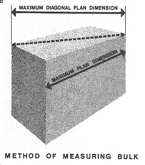 Method of Measuring Bulk