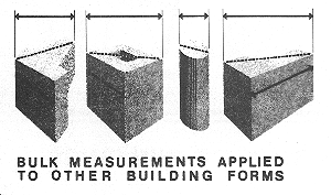 Bulk Measurements applied to Other Building Forms