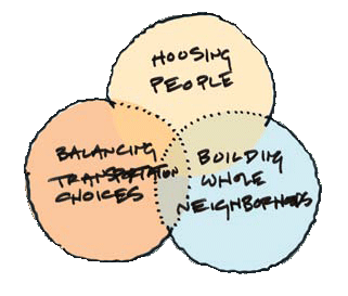 Market and Octavia Plan Framework: Housing People, Balancing Transportation Choices, Building Whole Neighborhoods