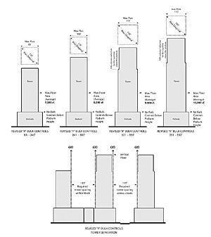 Figure 4 - Bulk Controls